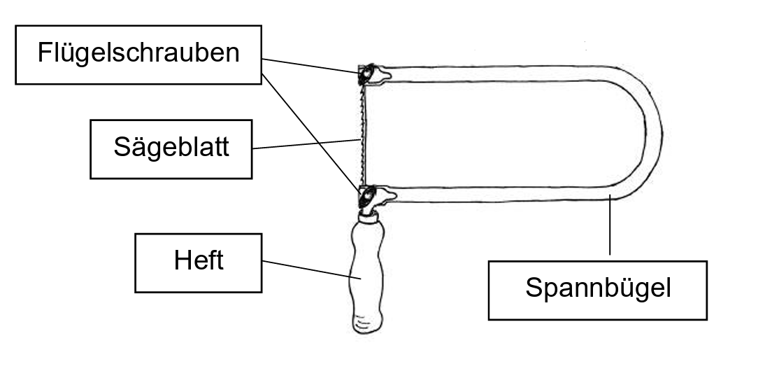 Bügelsäge (Sägeblatt, Flügelschrauben, Heft/Griff, Spannbügel)